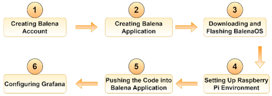 Sensors 21 03773 g001