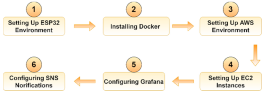 Sensors 21 03773 g003