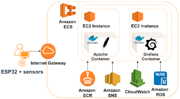 Sensors 21 03773 g004