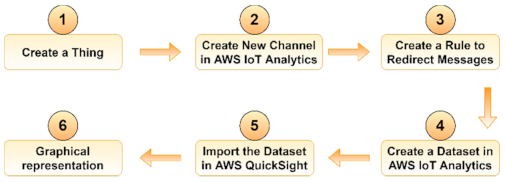 Sensors 21 03773 g005