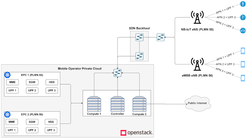 Sensors 21 03773 g006