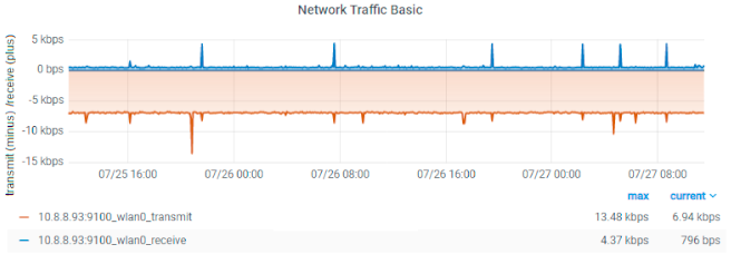 Sensors 21 03773 g015