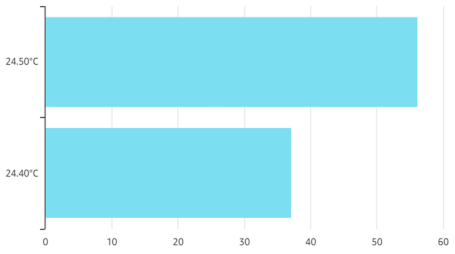 Sensors 21 03773 g016