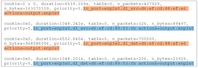 Sensors 21 03773 g018