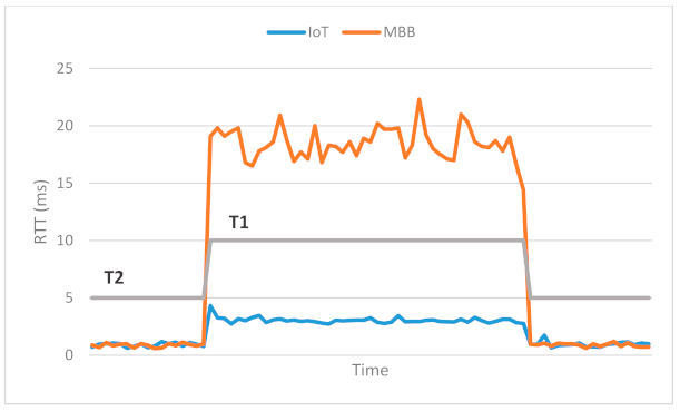 Sensors 21 03773 g021