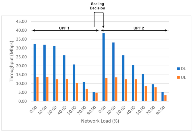 Sensors 21 03773 g022