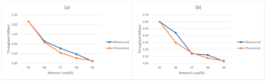 Sensors 21 03773 g026