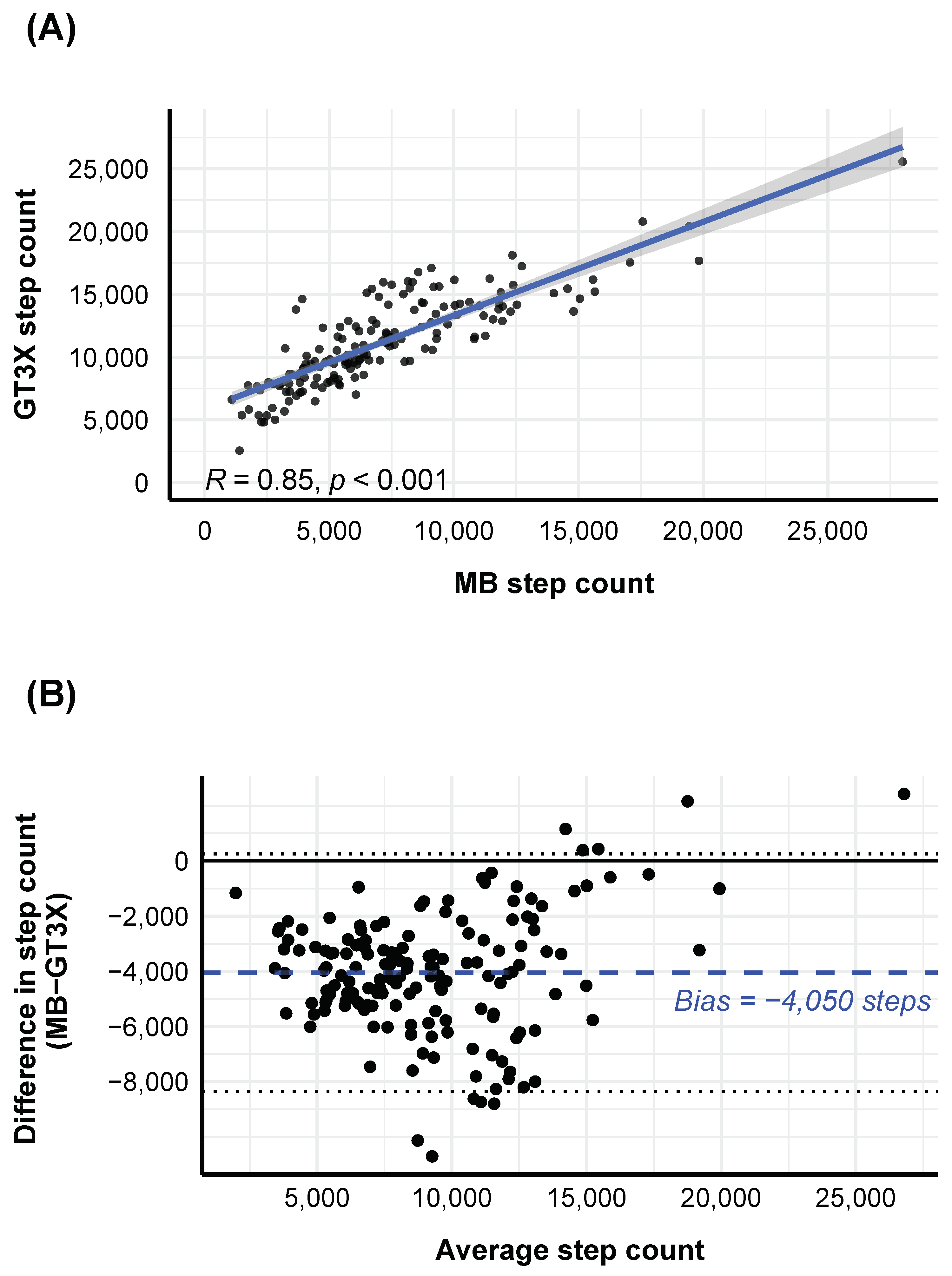 Sensors 21 03774 g001