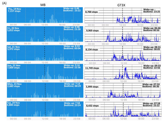 Sensors 21 03774 g0a1a
