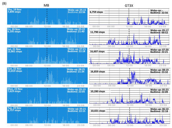 Sensors 21 03774 g0a1b