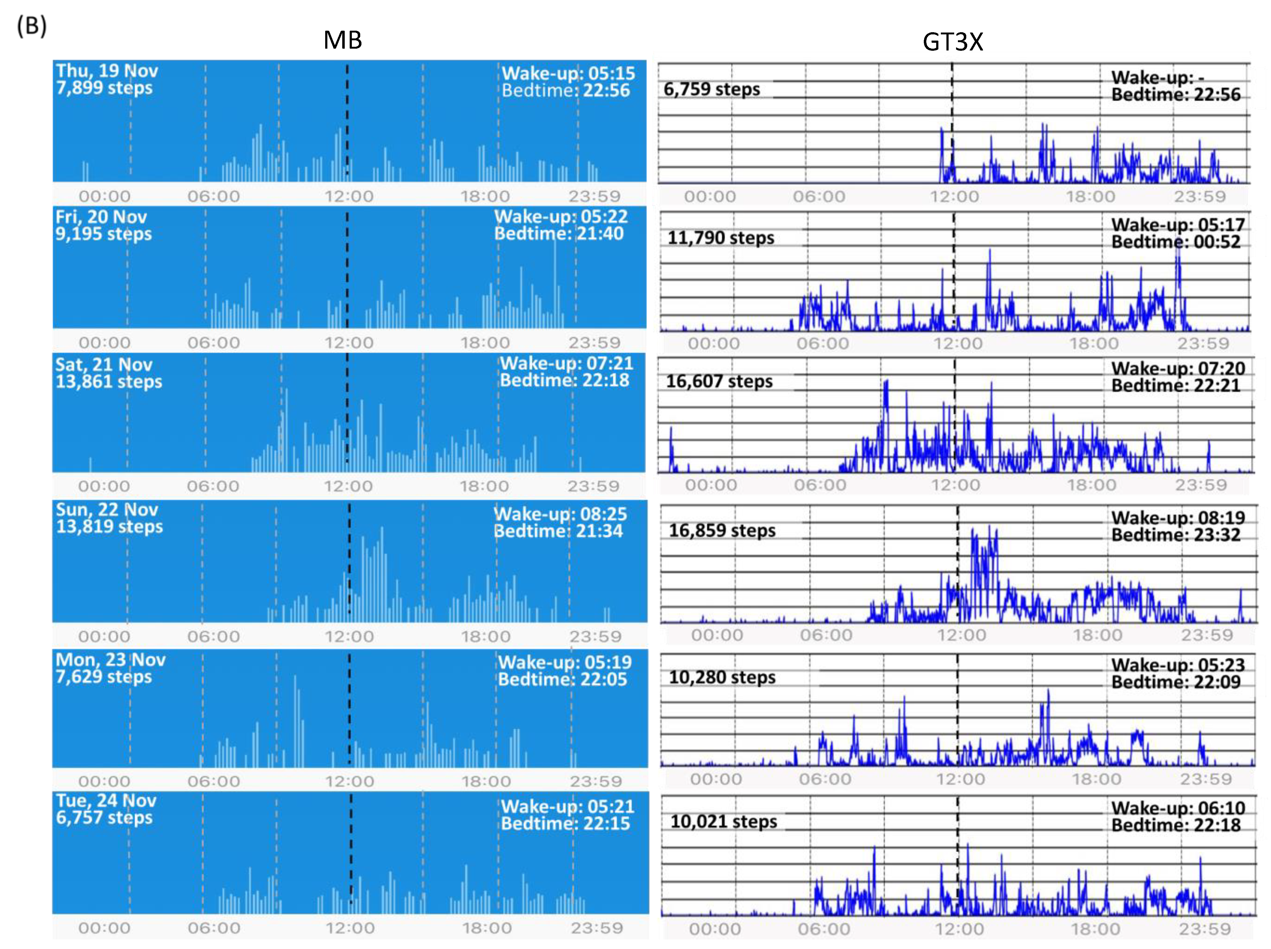 Sensors 21 03774 g0a1b