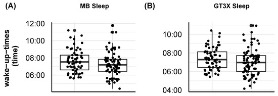 Sensors 21 03774 g0a2a