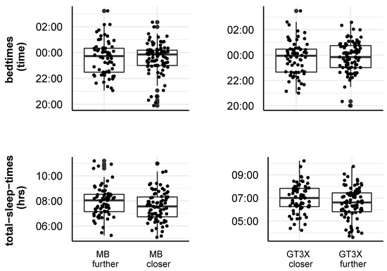 Sensors 21 03774 g0a2b