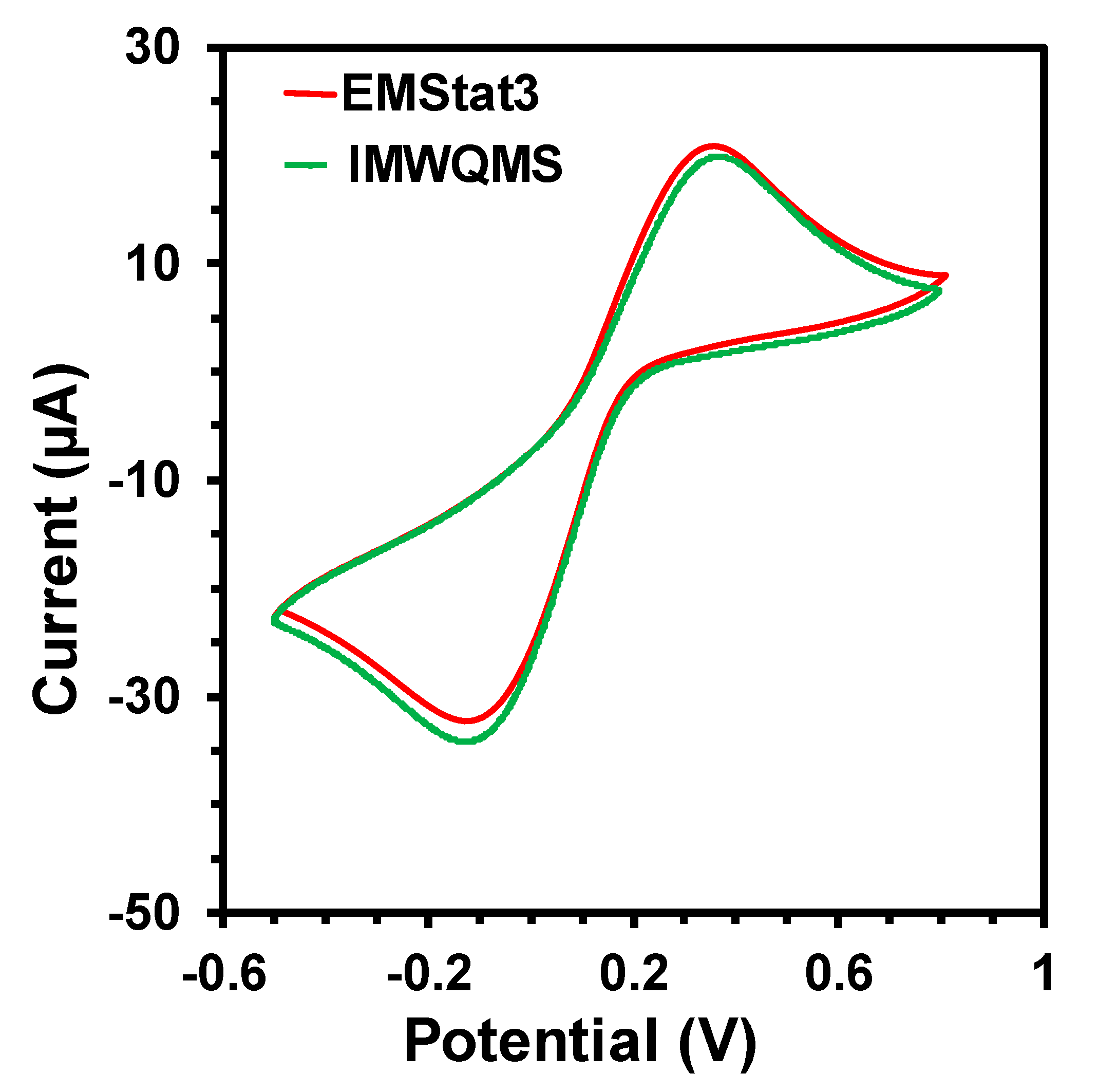 Sensors 21 03775 g004