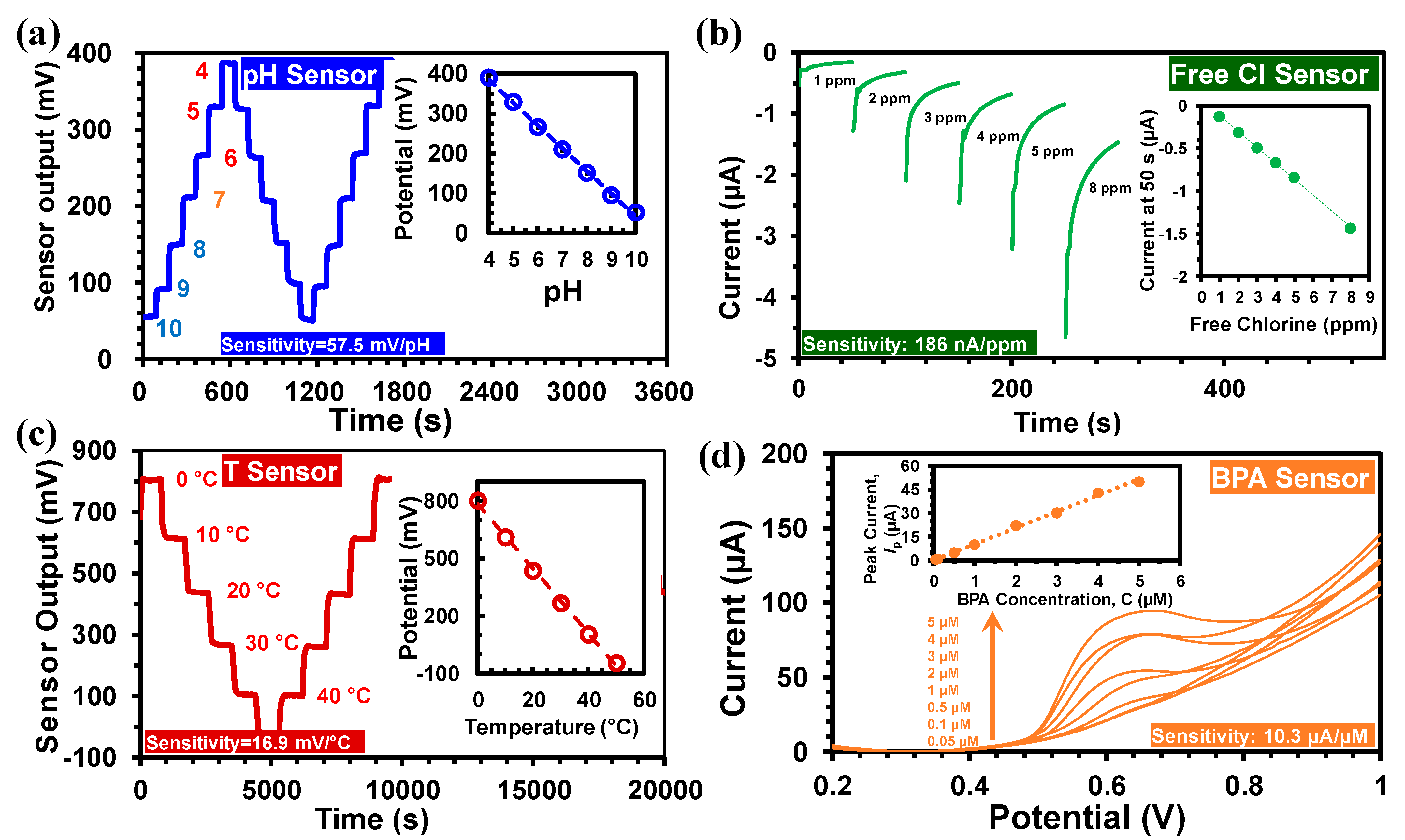Sensors 21 03775 g005