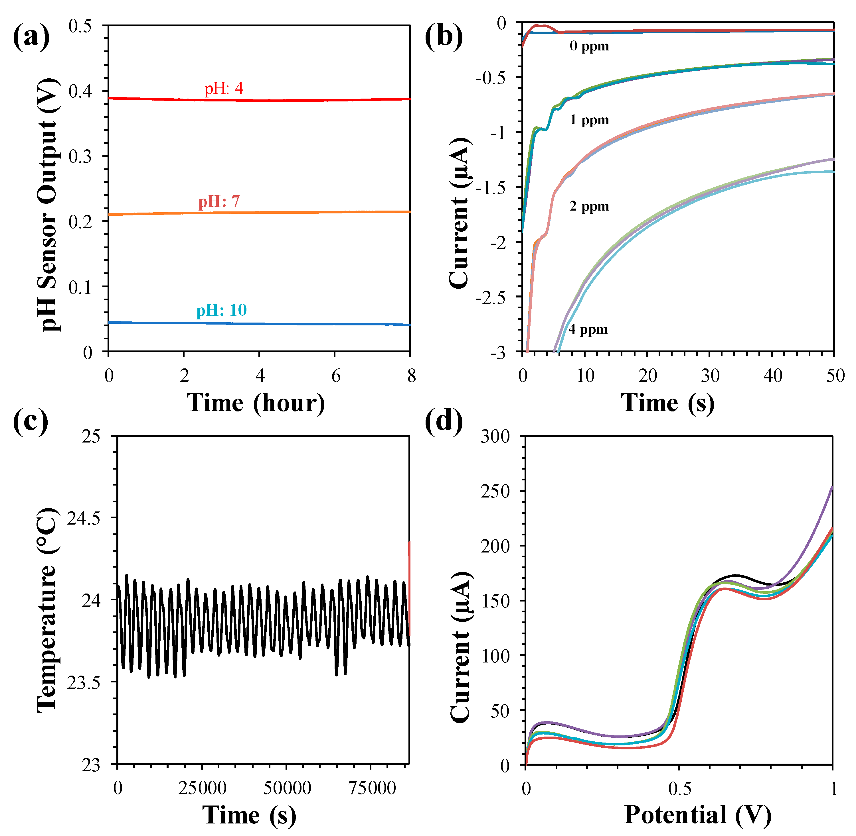 Sensors 21 03775 g007