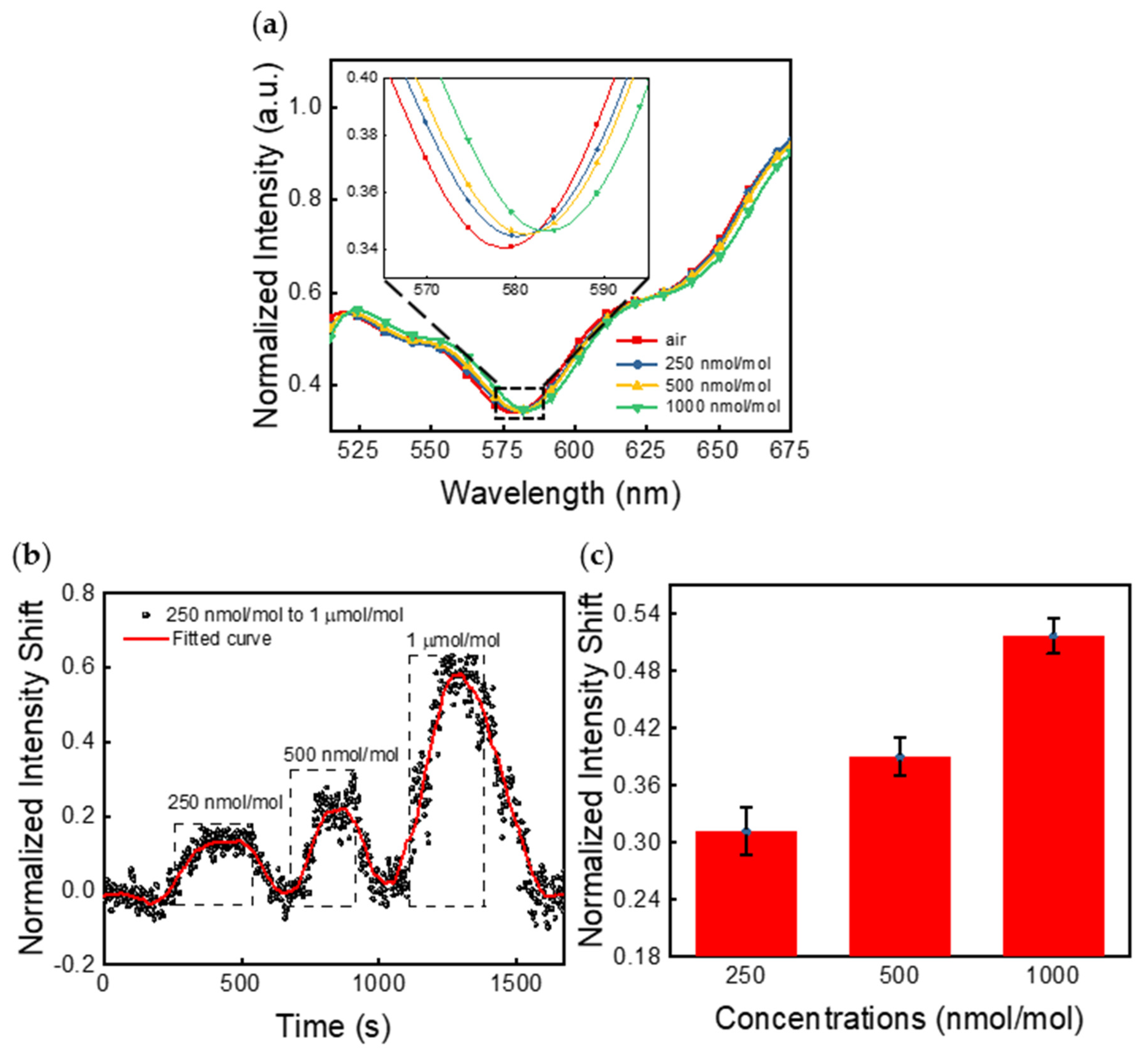 Sensors 21 03776 g003 Sensors 21 03776 g003