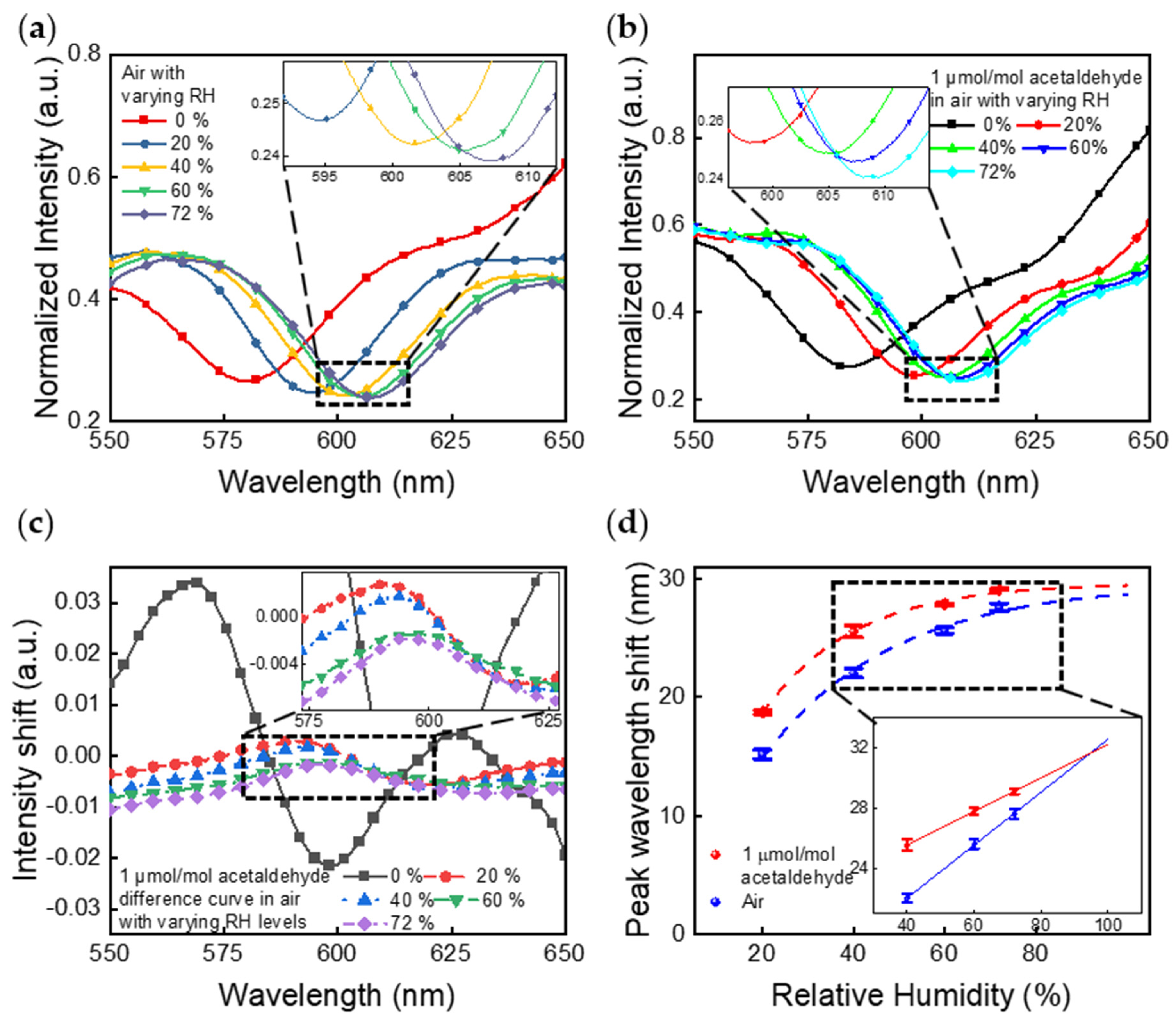 Sensors 21 03776 g004 Sensors 21 03776 g004