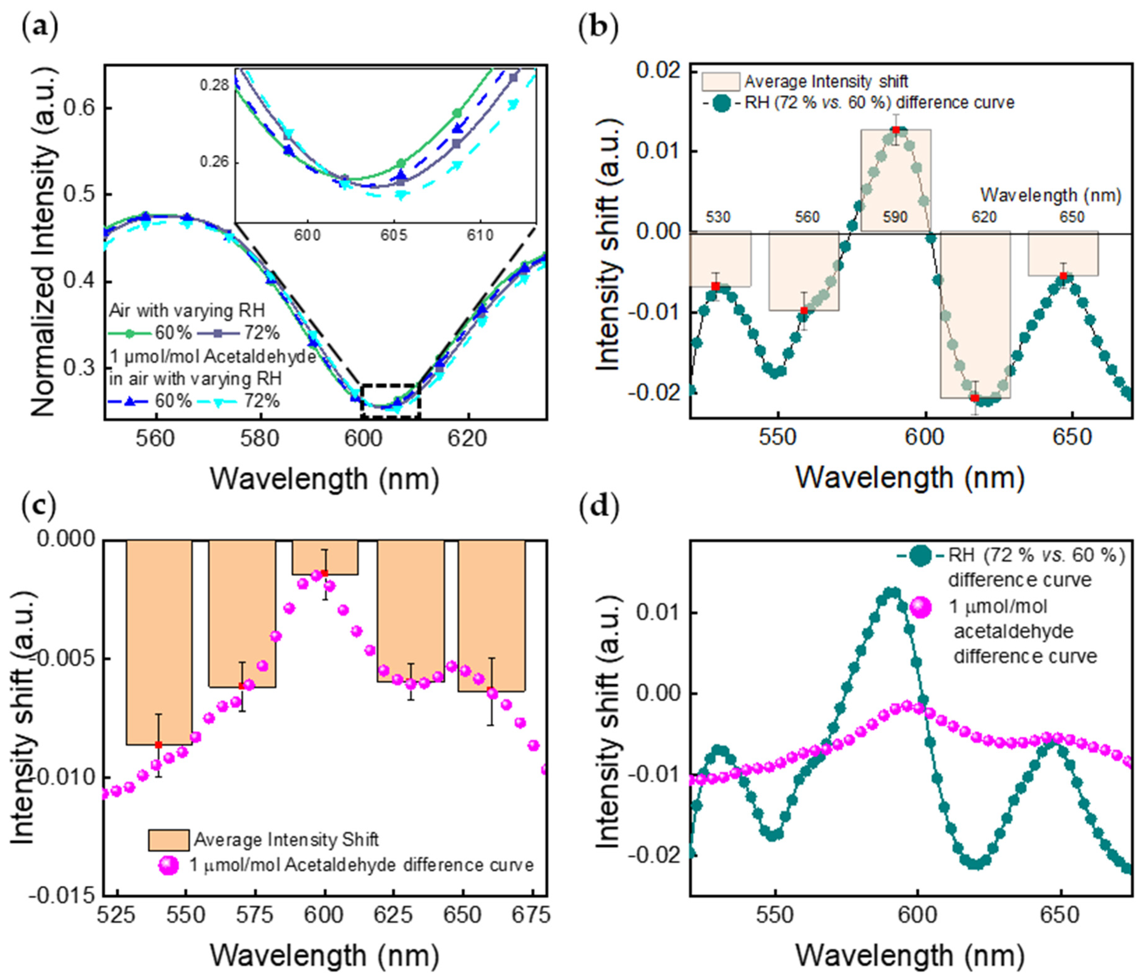 Sensors 21 03776 g005 Sensors 21 03776 g005