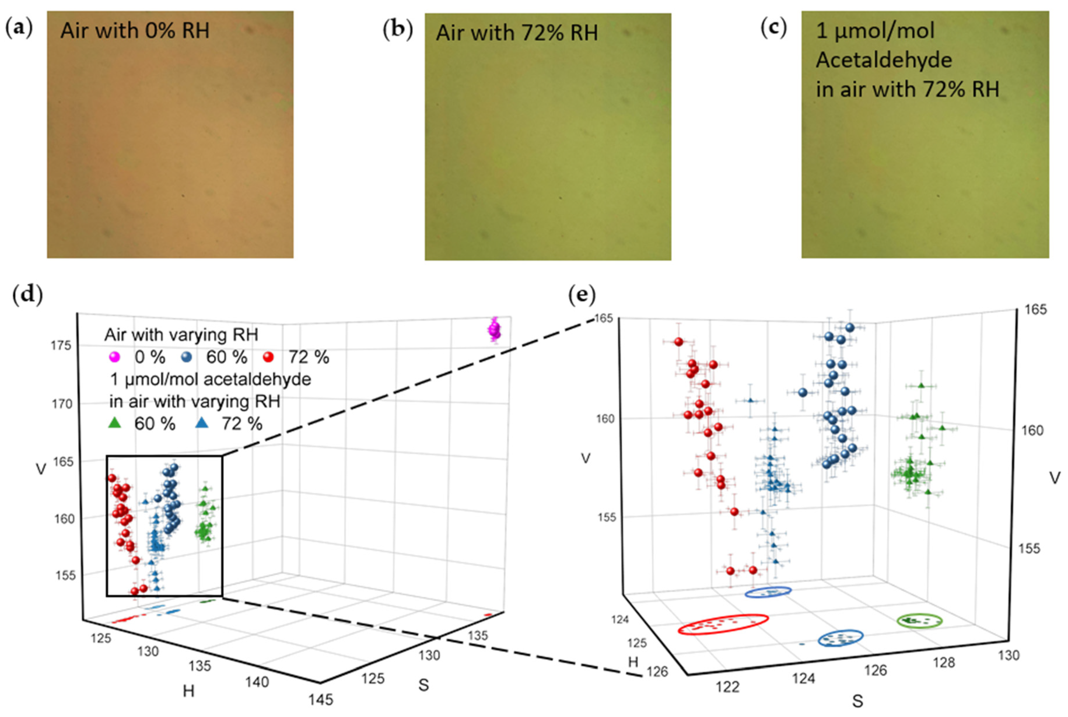 Sensors 21 03776 g006 Sensors 21 03776 g006