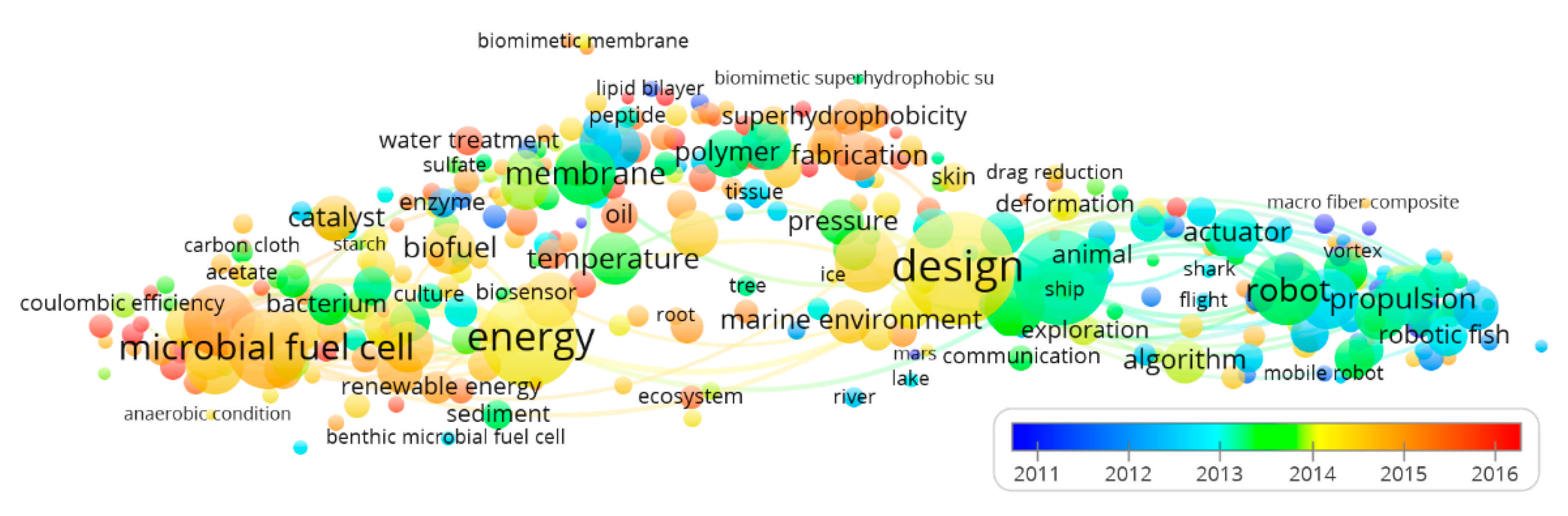 Sensors 21 03778 g005