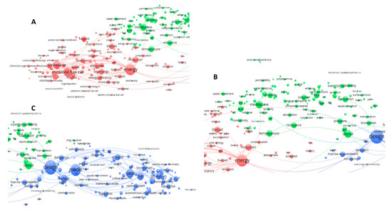 Sensors 21 03778 g0a1