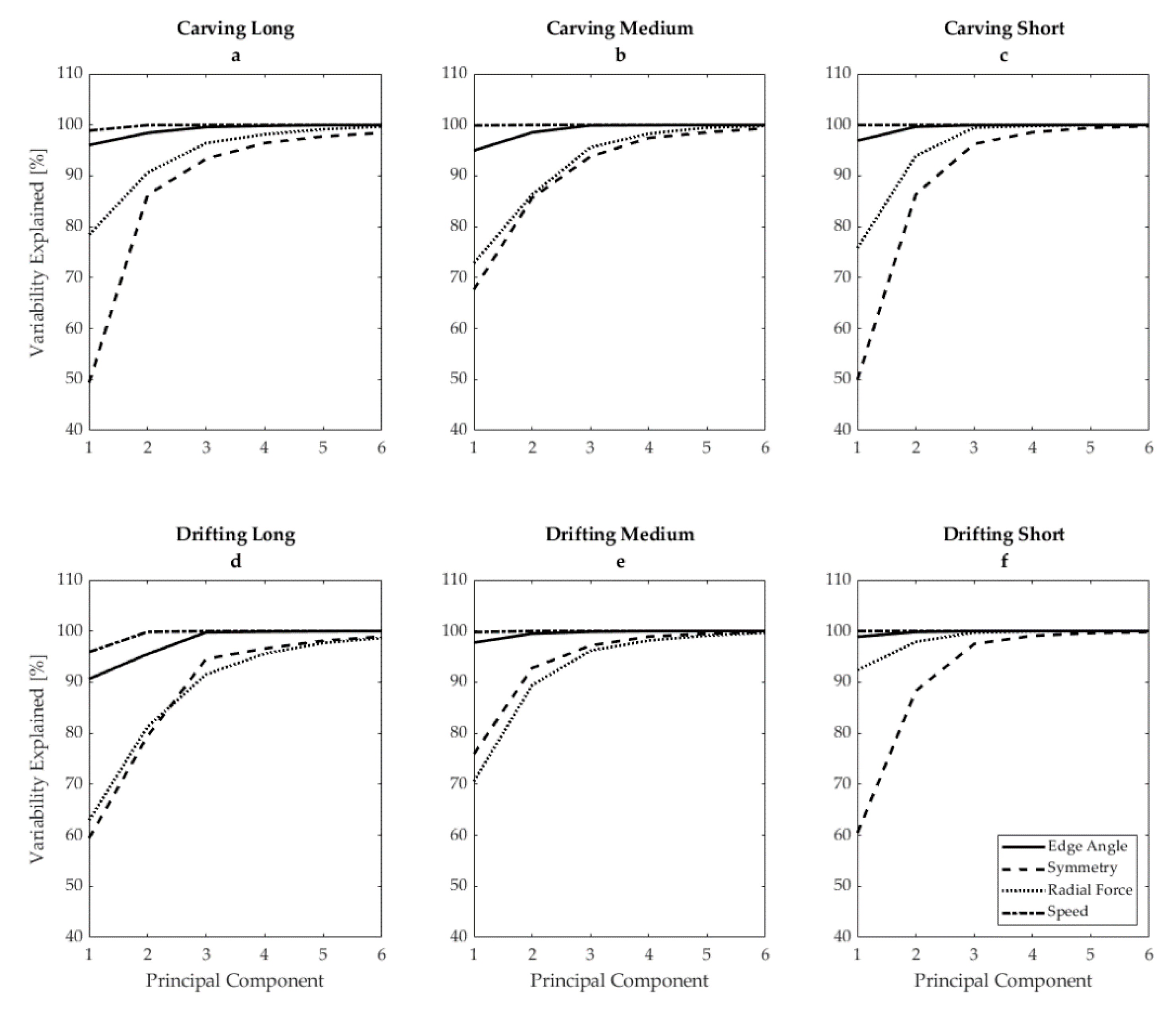 Sensors 21 03779 g002