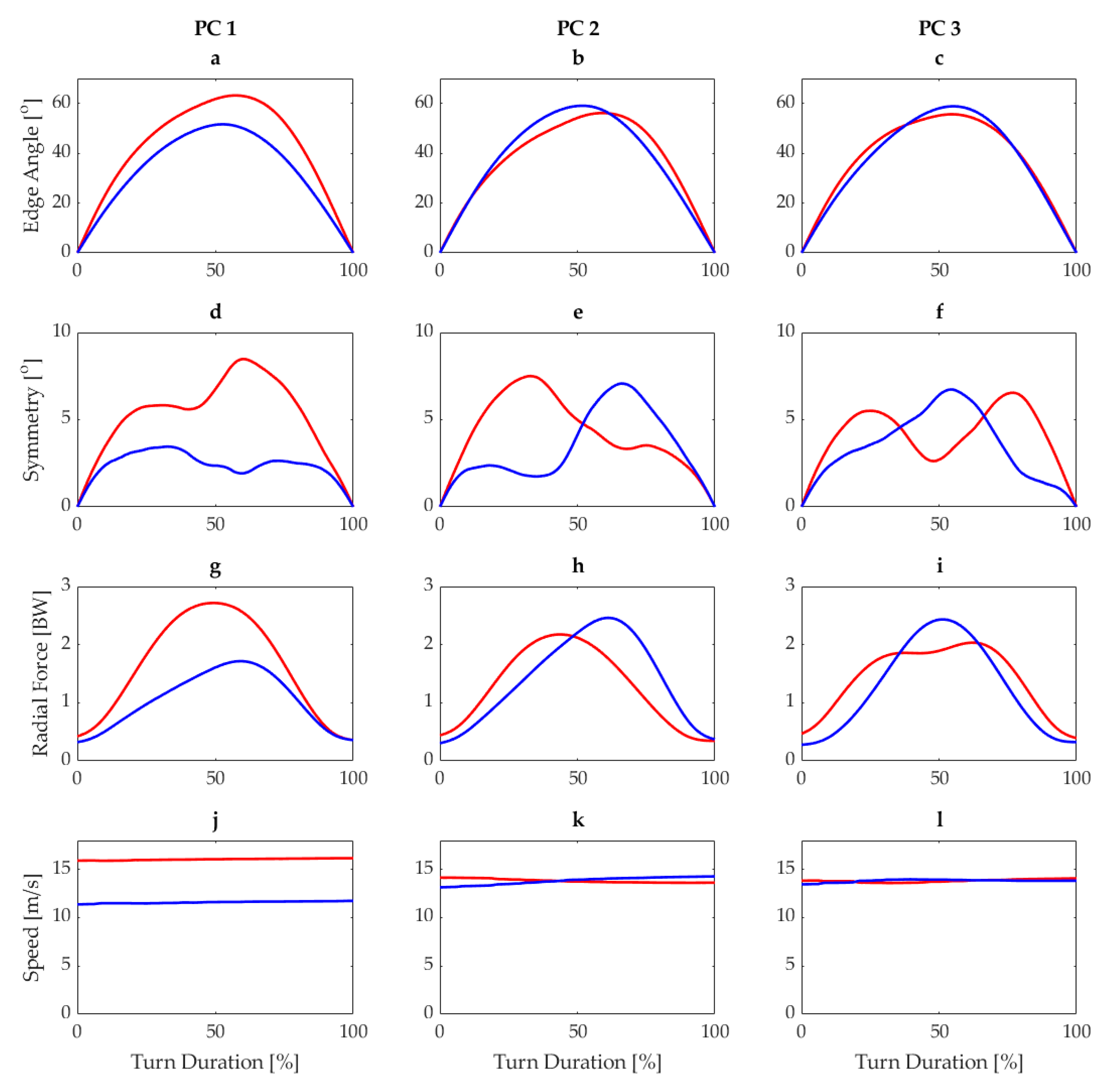 Sensors 21 03779 g003