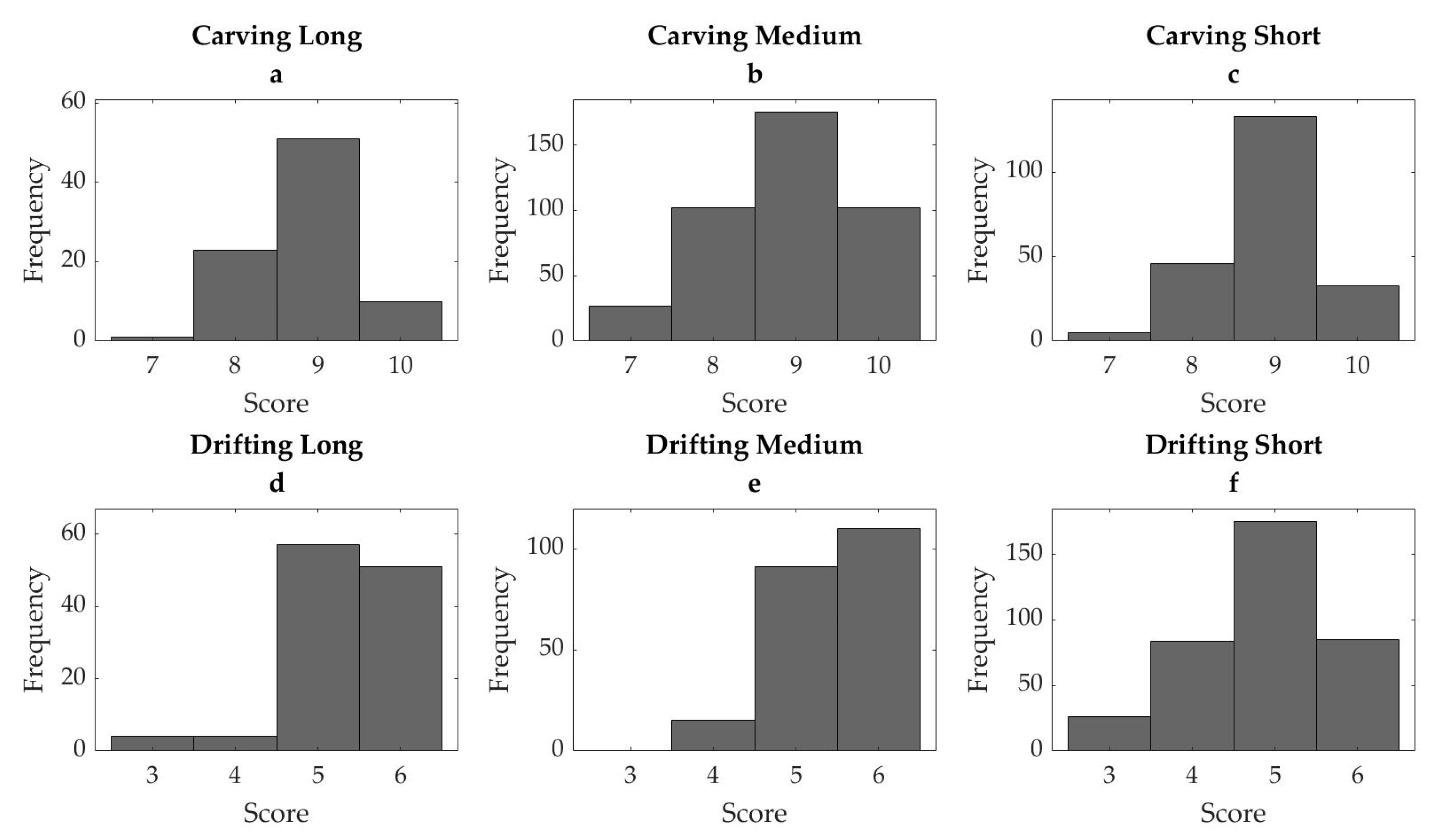 Sensors 21 03779 g004