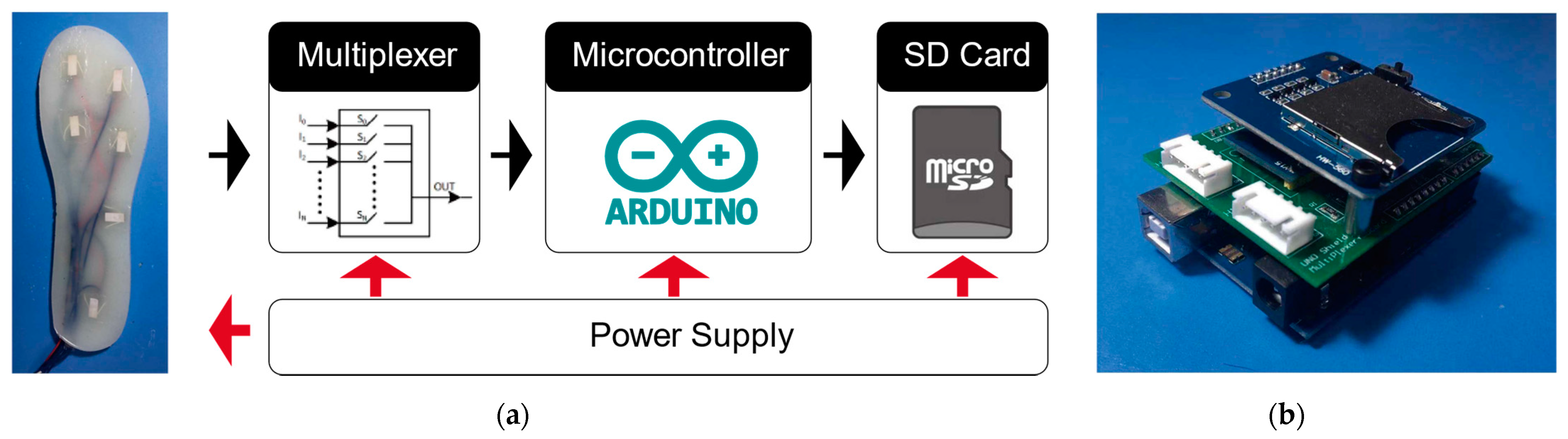 Sensors 21 03780 g008 Sensors 21 03780 g008