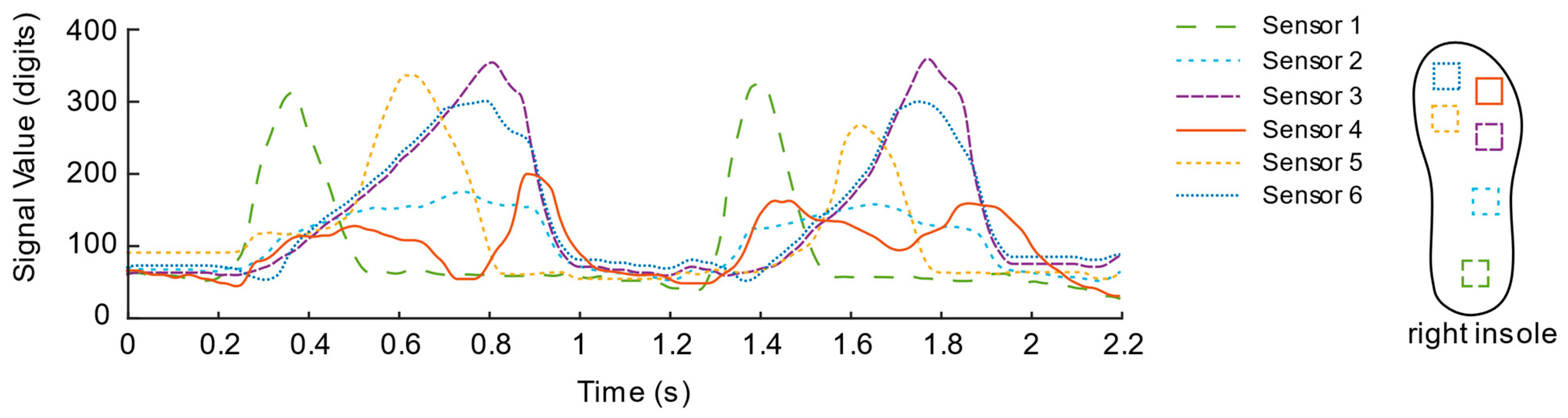 Sensors 21 03780 g011 Sensors 21 03780 g011