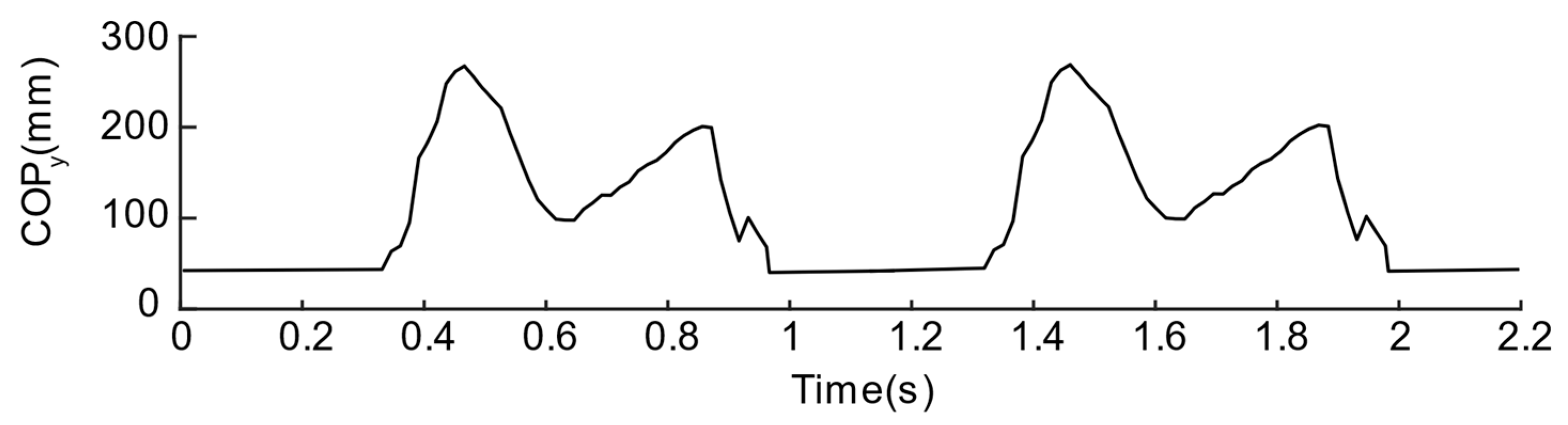 Sensors 21 03780 g012 Sensors 21 03780 g012