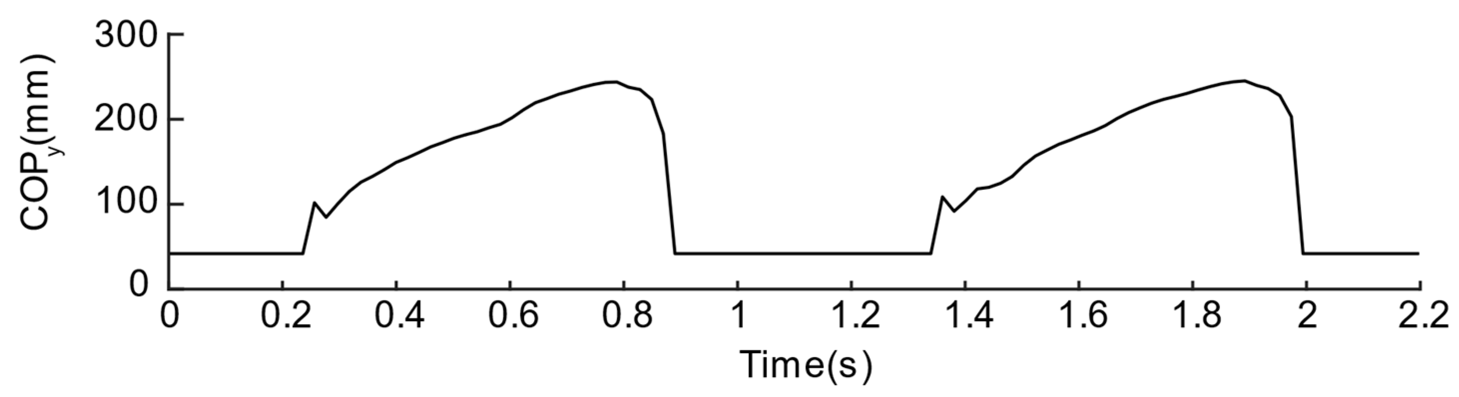 Sensors 21 03780 g013 Sensors 21 03780 g013