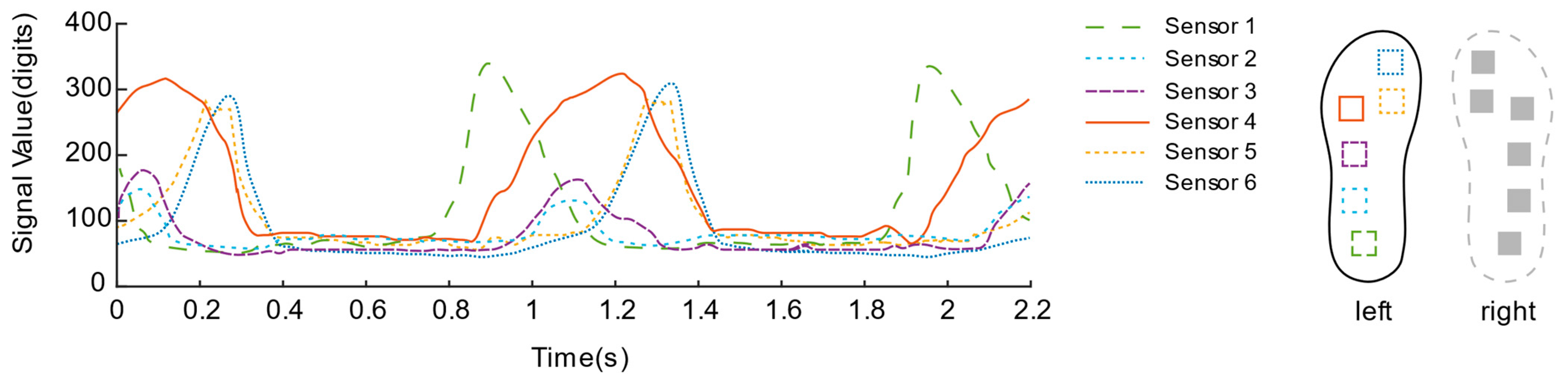 Sensors 21 03780 g016 Sensors 21 03780 g016