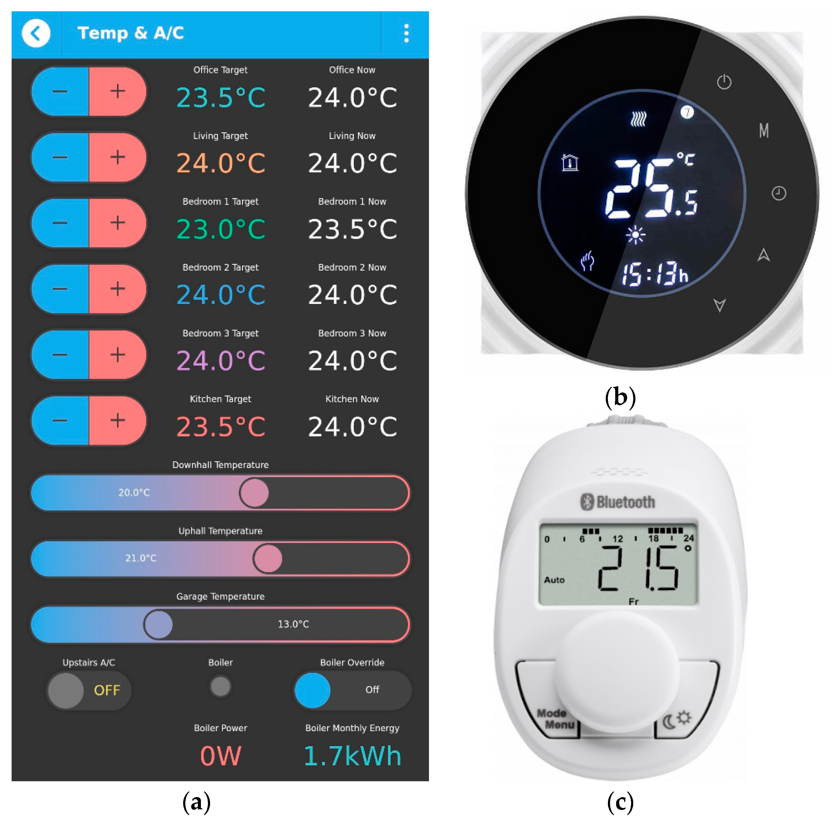 Sensors 21 03784 g008