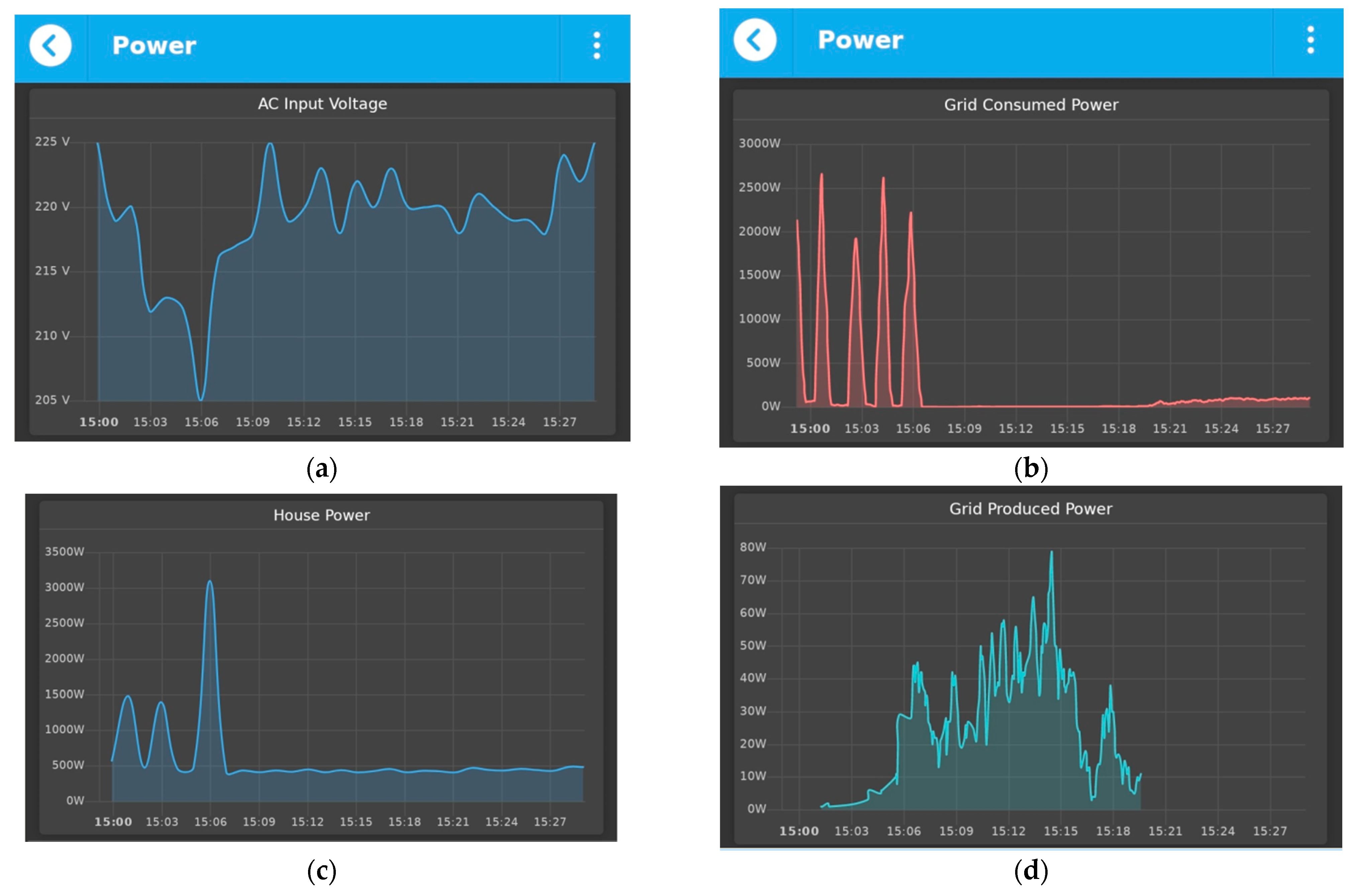 Sensors 21 03784 g011