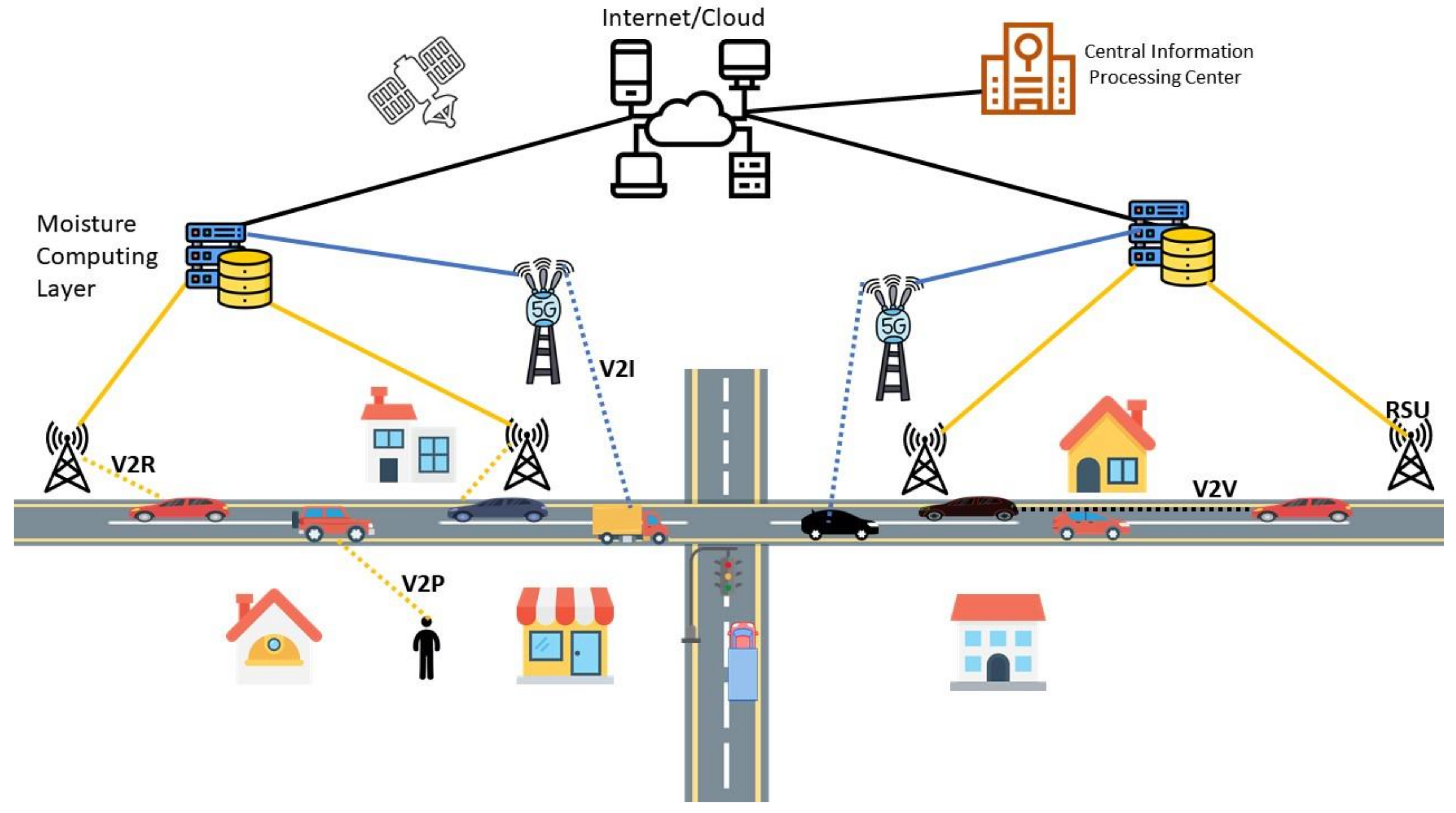 Sensors 21 03785 g002