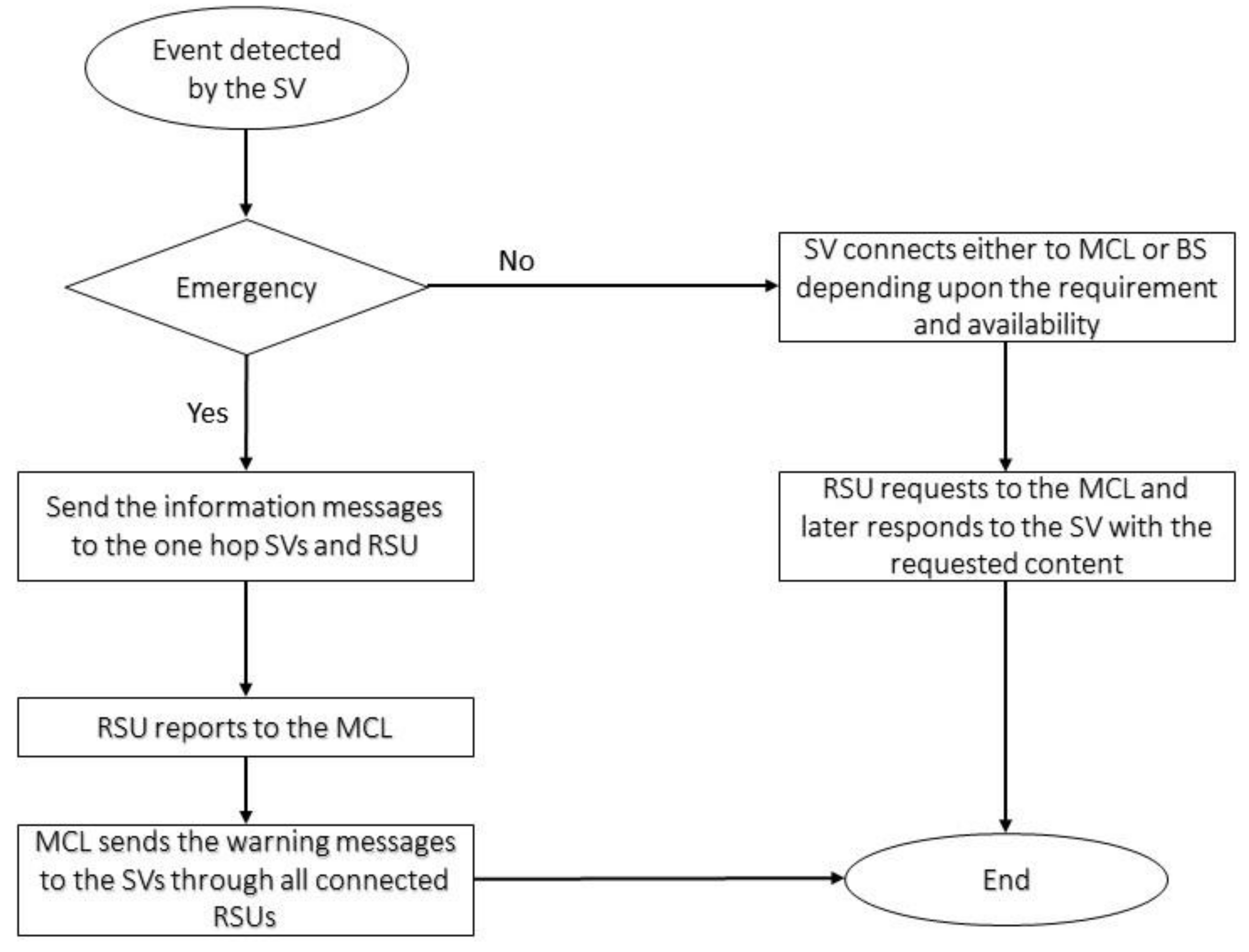 Sensors 21 03785 g005