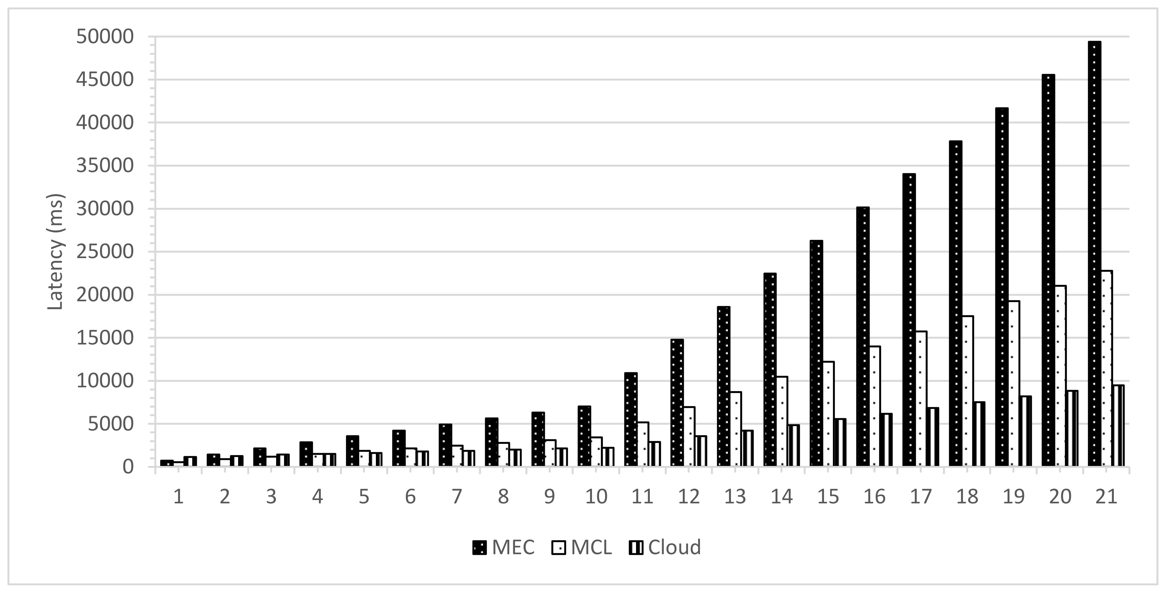 Sensors 21 03785 g008