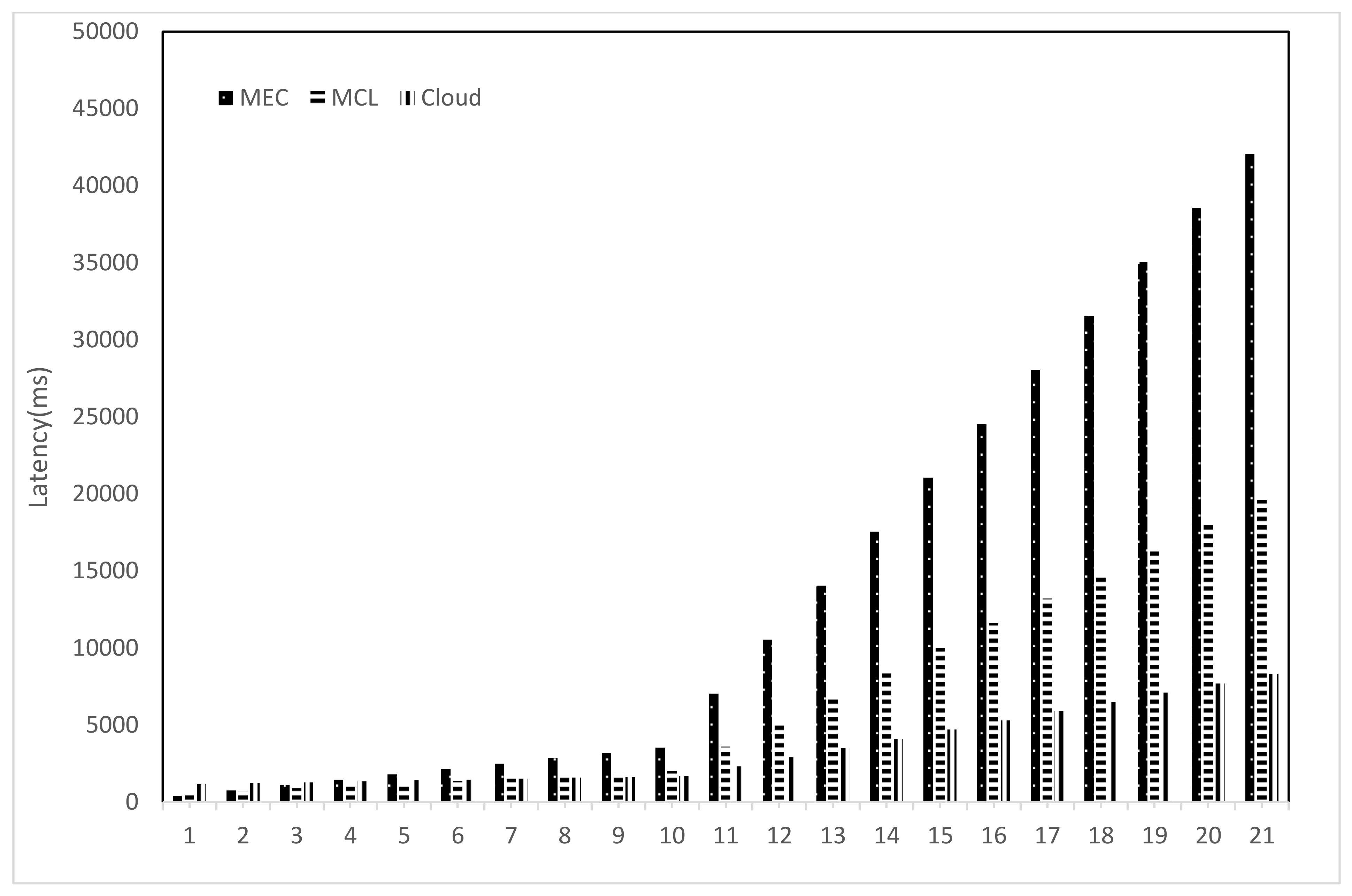 Sensors 21 03785 g009