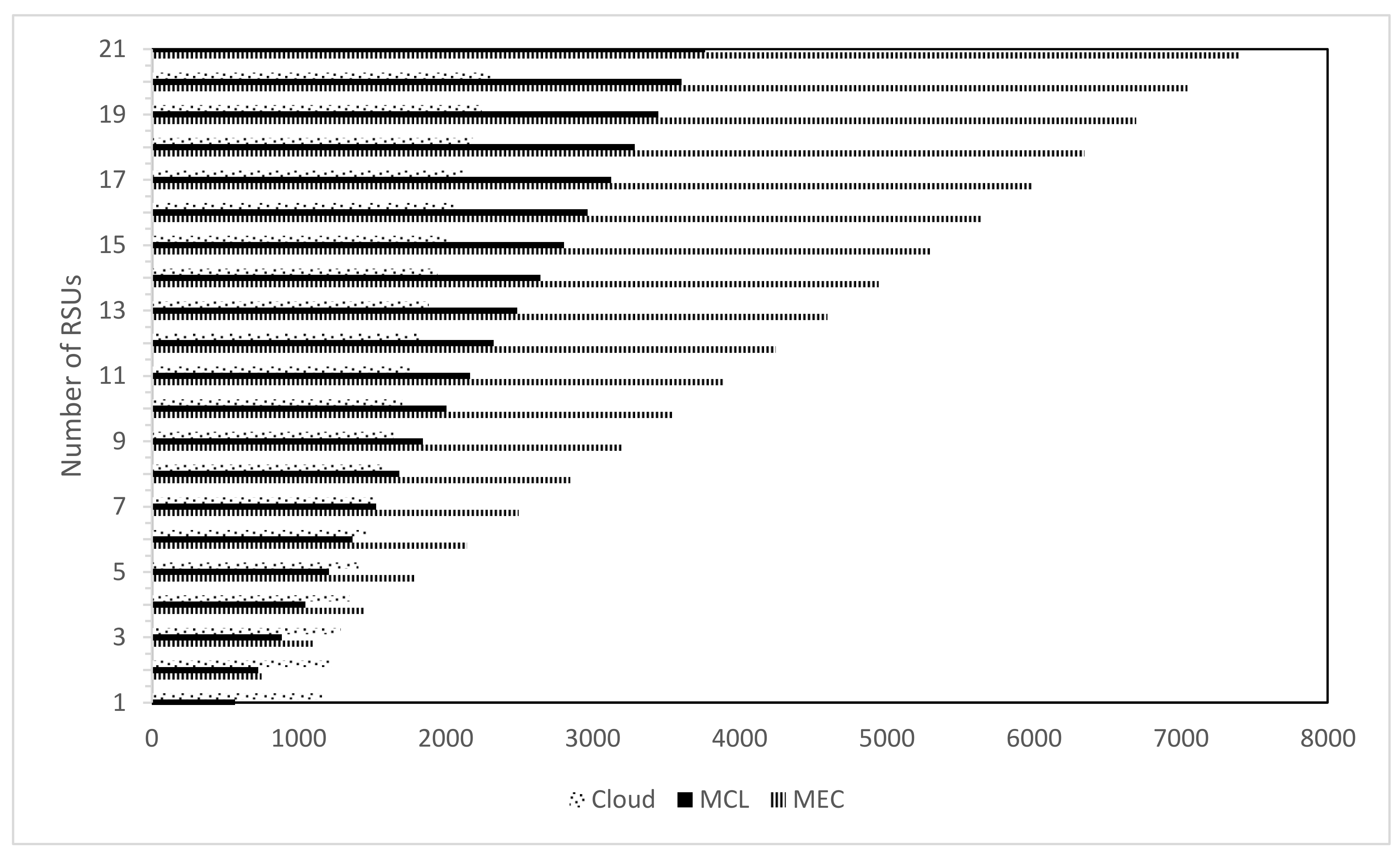 Sensors 21 03785 g010