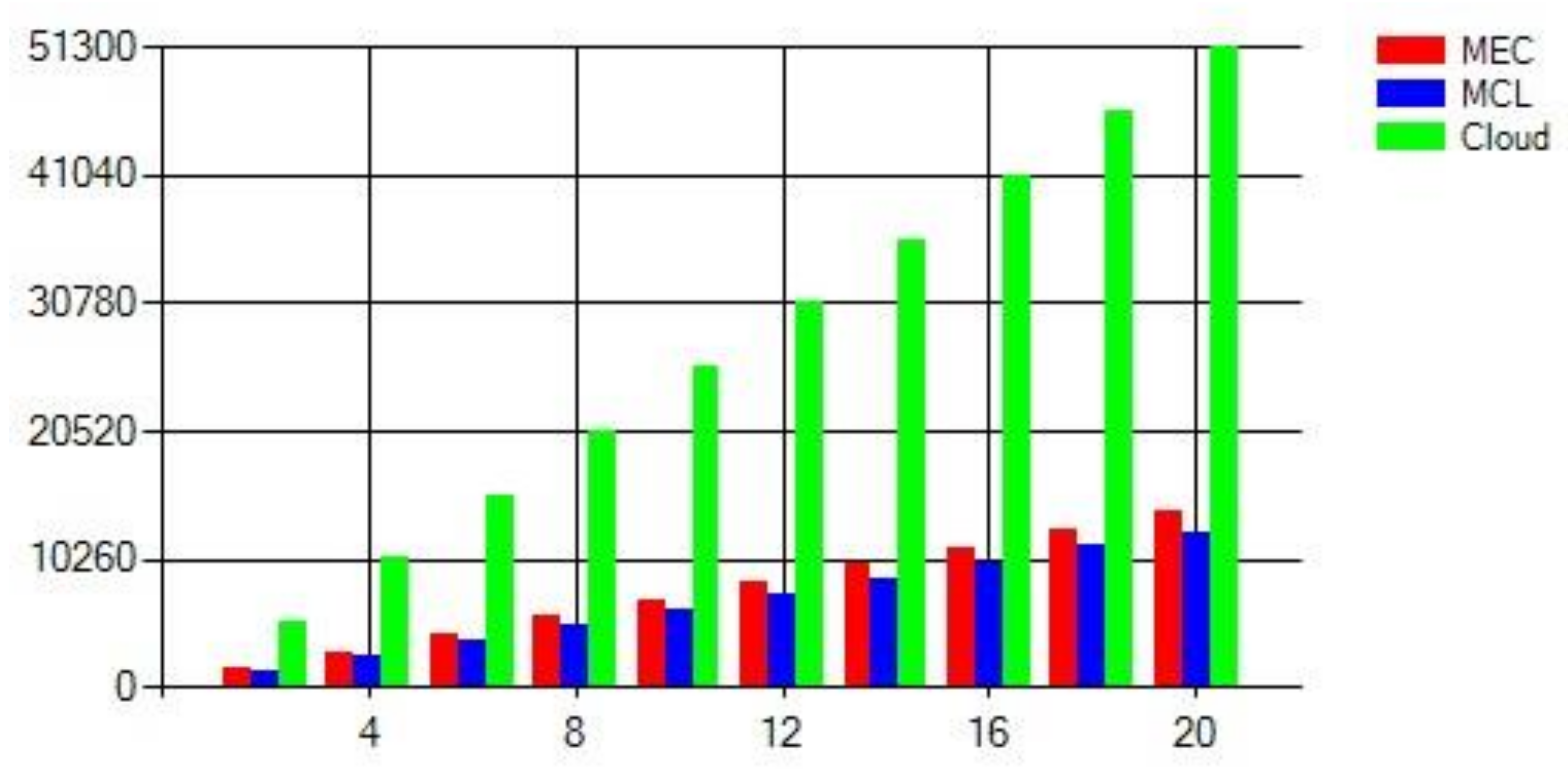 Sensors 21 03785 g014