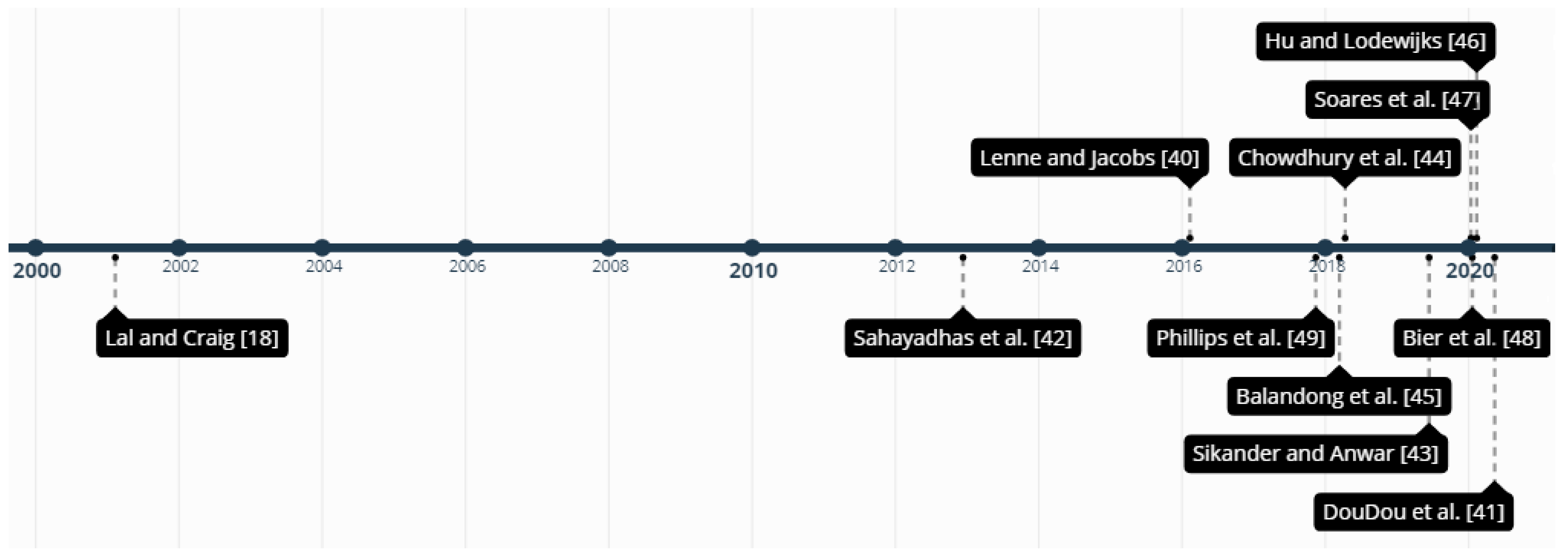 Sensors 21 03786 g002