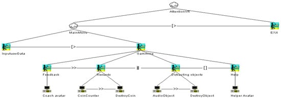 Sensors 21 03787 g0a5