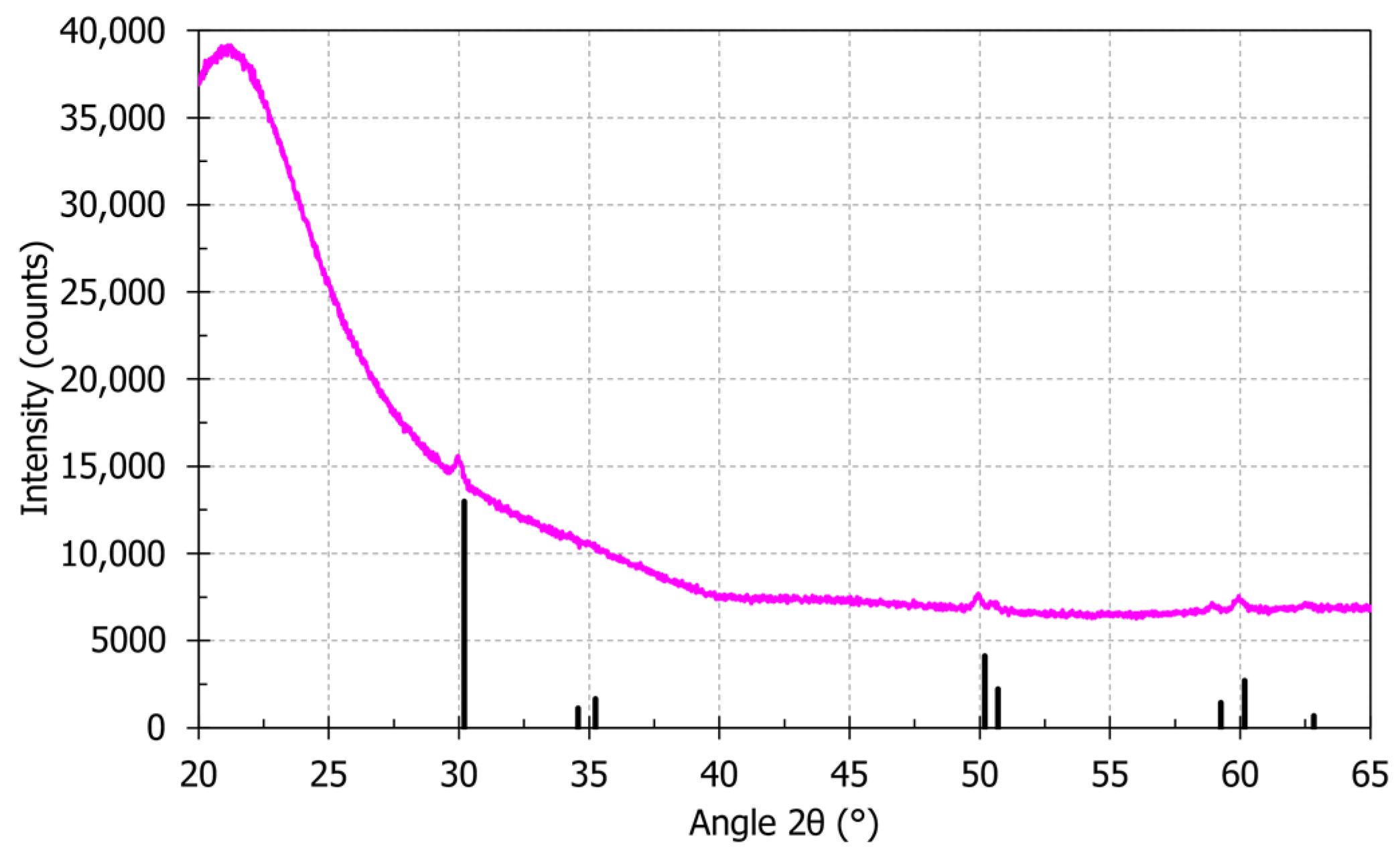 Sensors 21 03788 g001