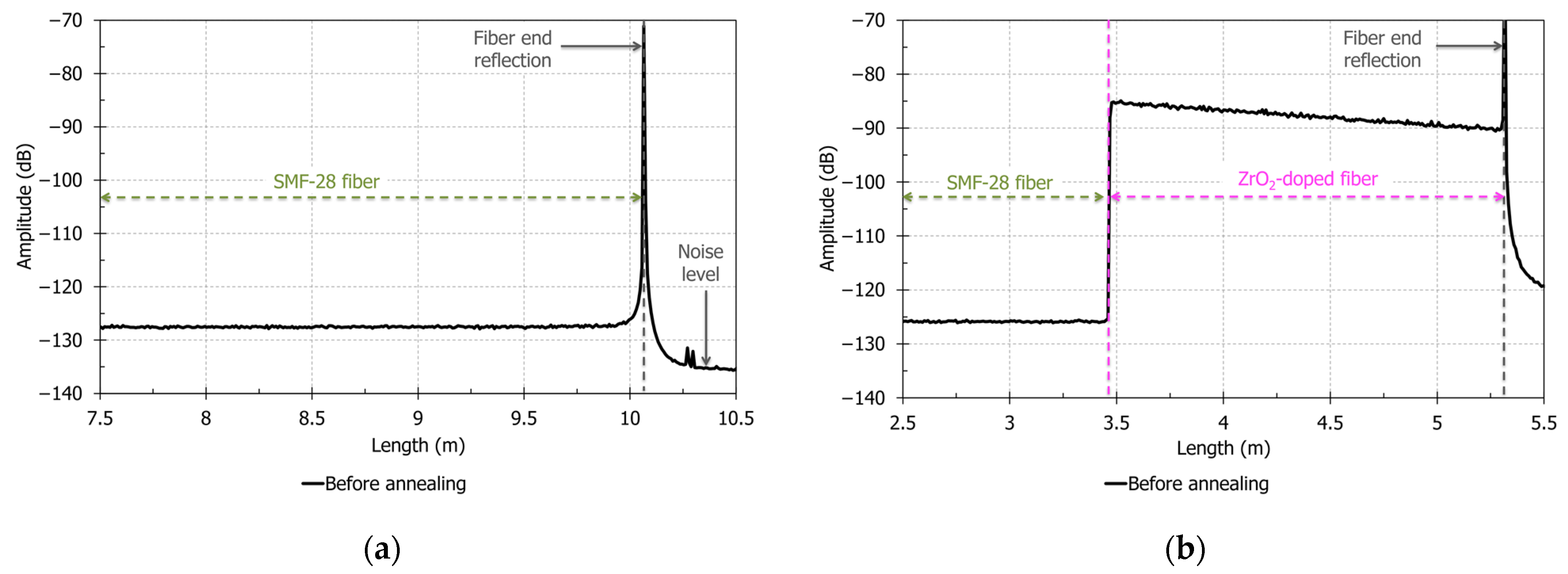 Sensors 21 03788 g002