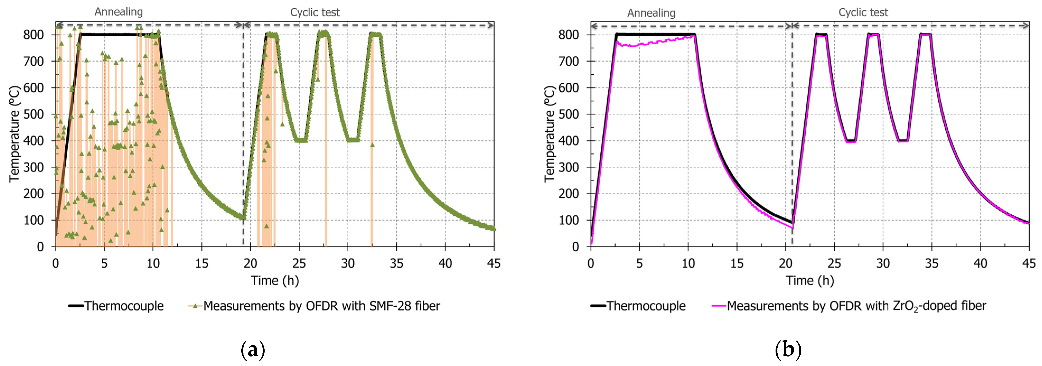 Sensors 21 03788 g003