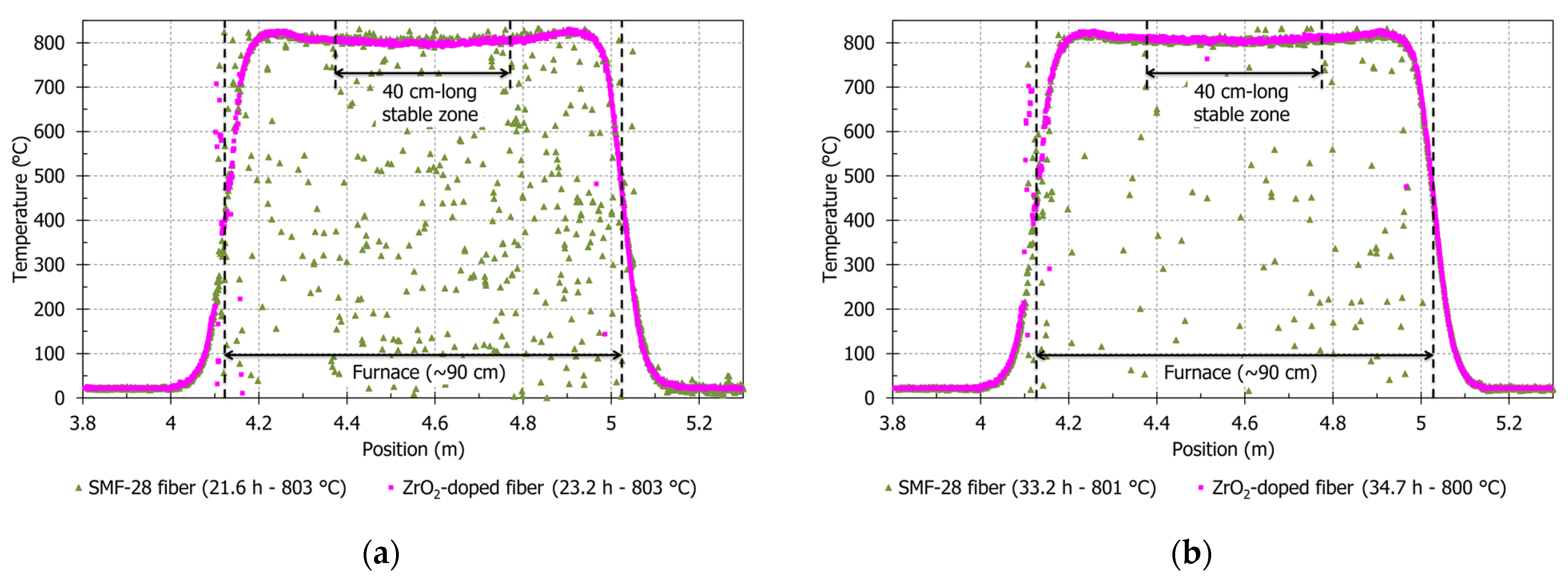 Sensors 21 03788 g004