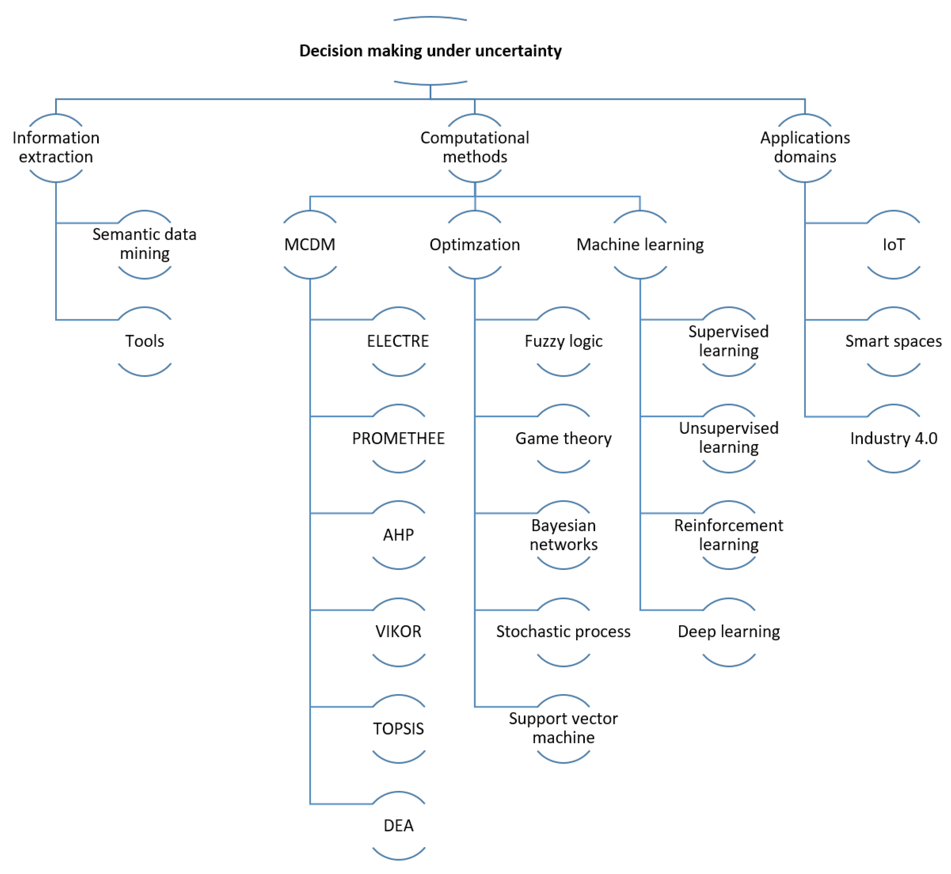 Sensors 21 03791 g002