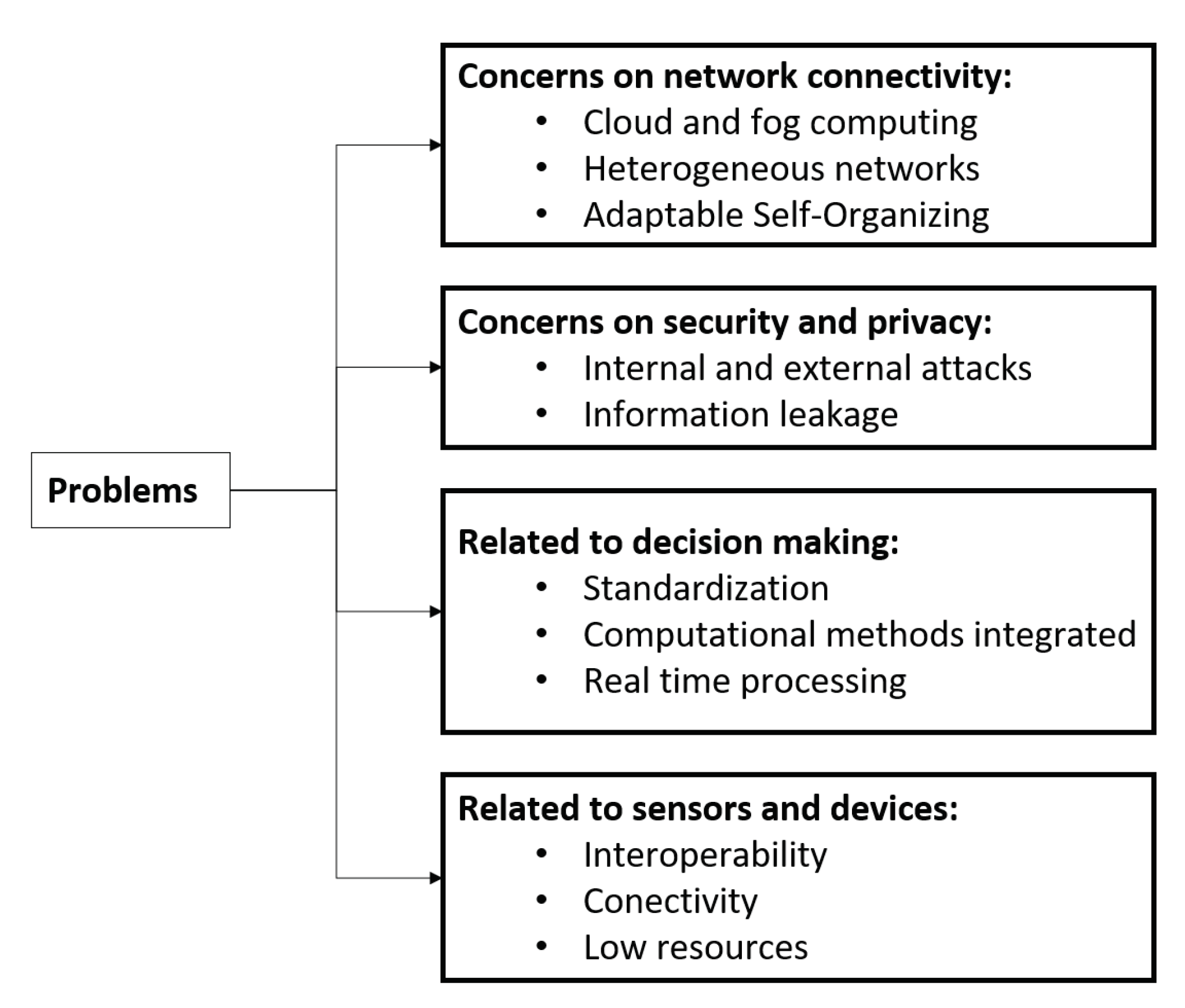 Sensors 21 03791 g009